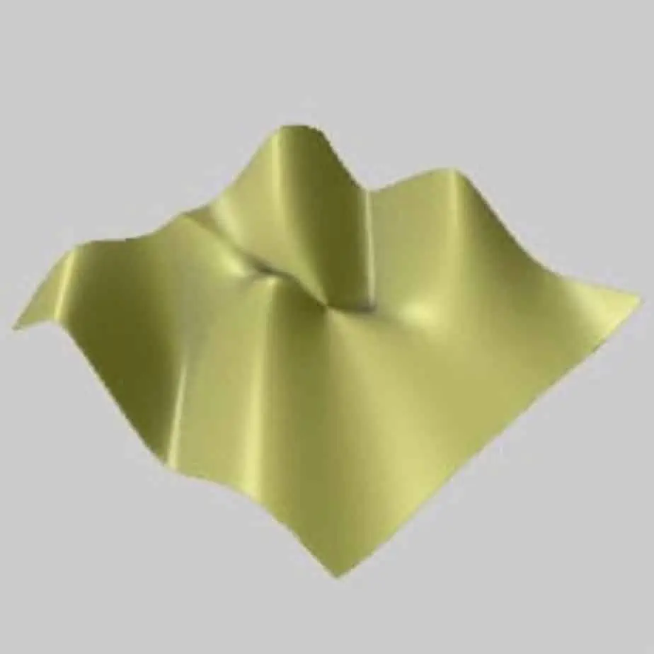 z manipulation group sample variation inflatez